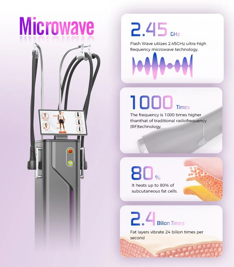 2.45GHz Microwave Body Shaping Machine for Salon Clinic 2.45GHz Microwave Body Shaping Machine for Salon Clinic